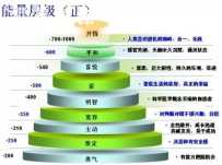 诵读带给身体的变化您想不到。