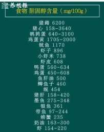 胆固醇冠军被揪出，比鸡蛋高18倍！不想血管被堵死，一定要少吃！