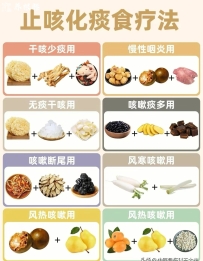 止咳化痰食疗方